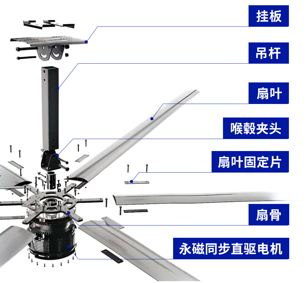 工業(yè)散熱領(lǐng)域