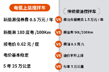 節(jié)省時間和金錢