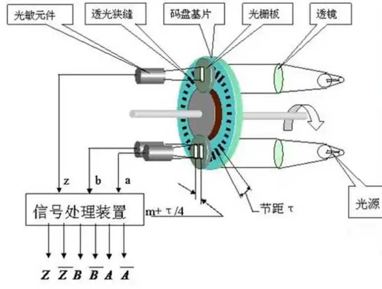 光電編碼器的結(jié)構(gòu)示意圖.png